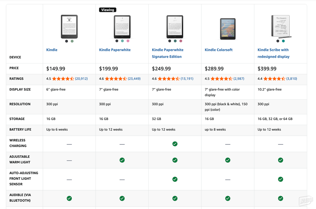 Kindle涨价？双十一就买国产，汉王文石掌阅墨案阅读器实测推荐