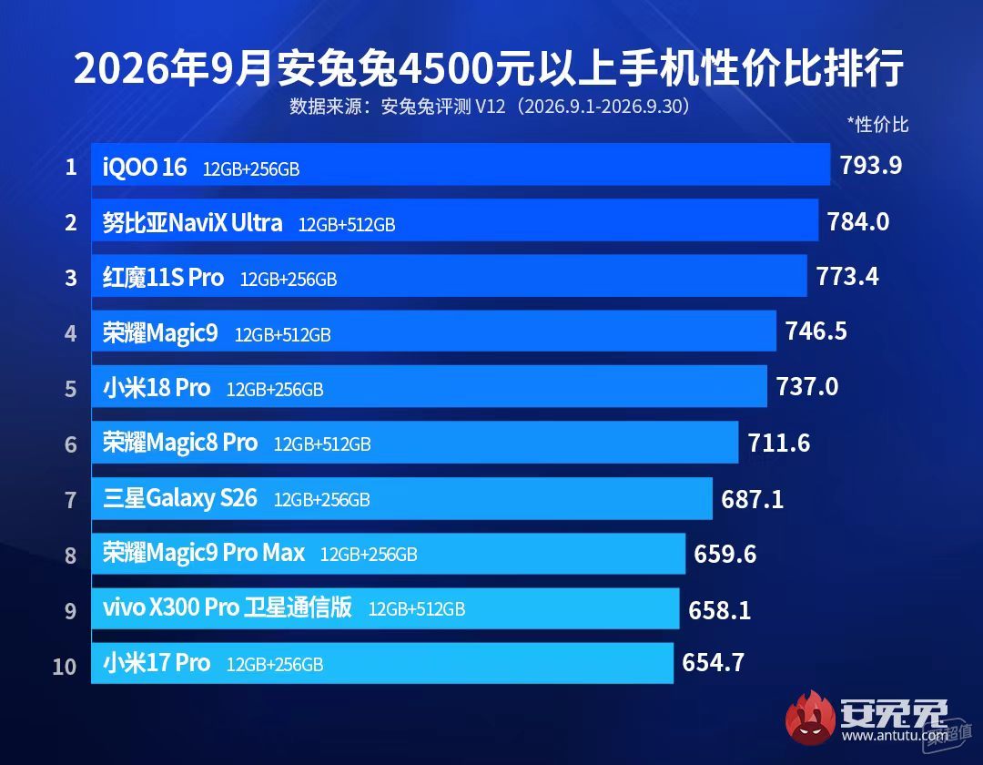 一颗AI键，让手机真正帮你干活，努比亚NaviX Ultra豆包手机深度体验，AI手机不只是会聊天了